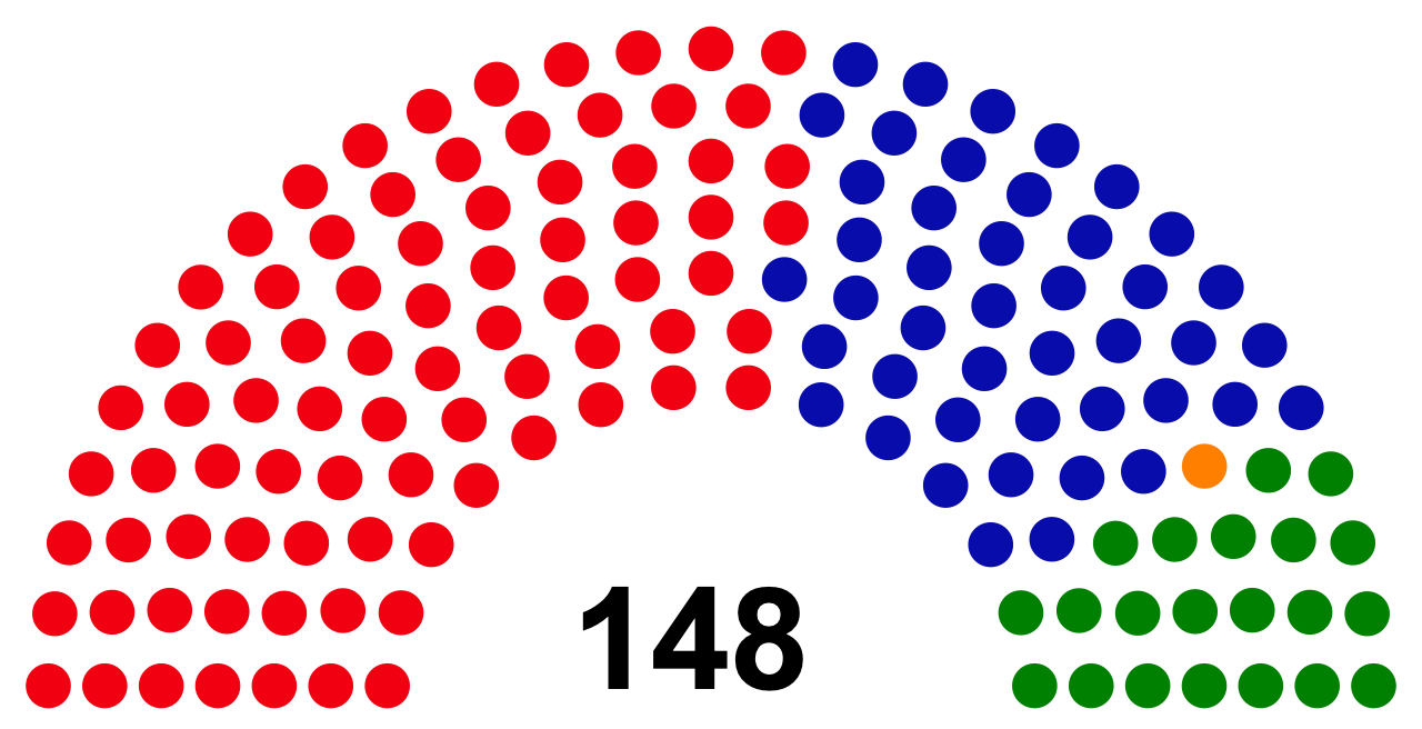 Politics of Australia