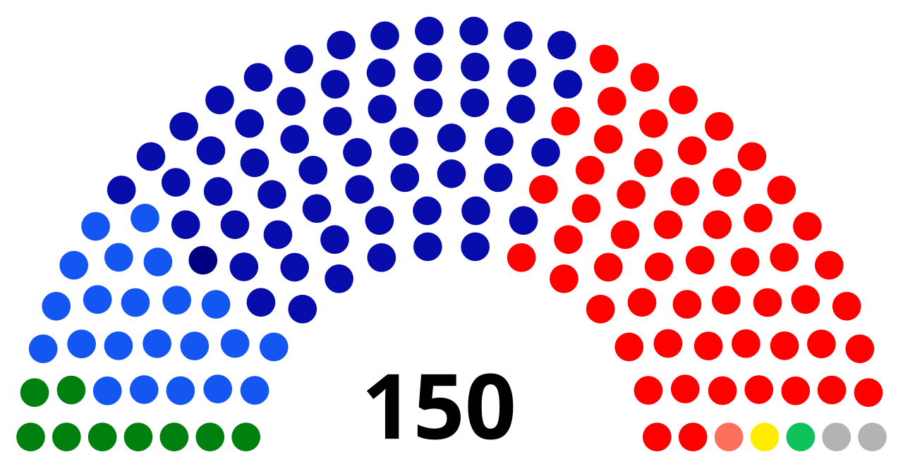 Politics of Australia