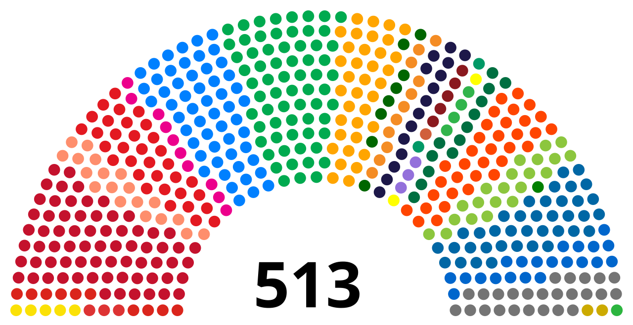 Politics of Brazil