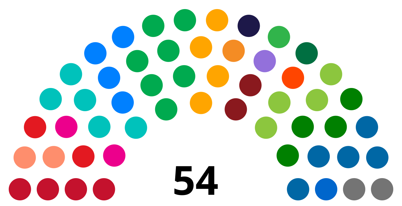 Politics of Brazil