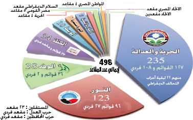 Politics of Egypt