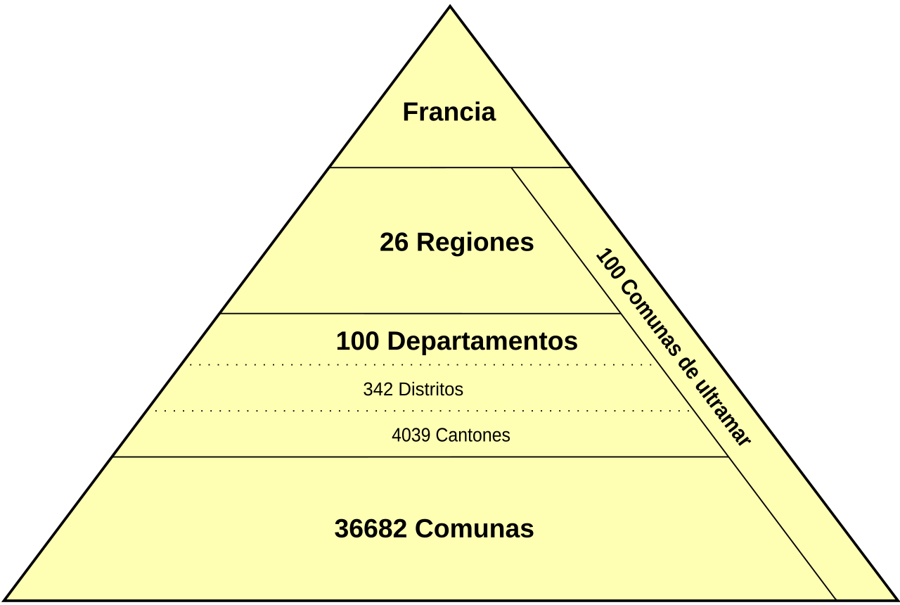 Politics of France