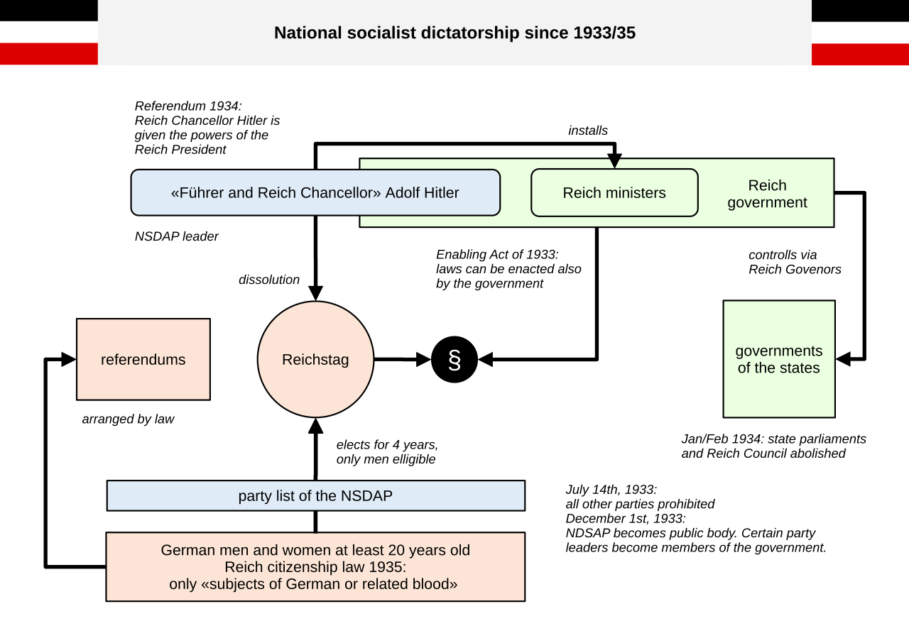 Politics of Germany