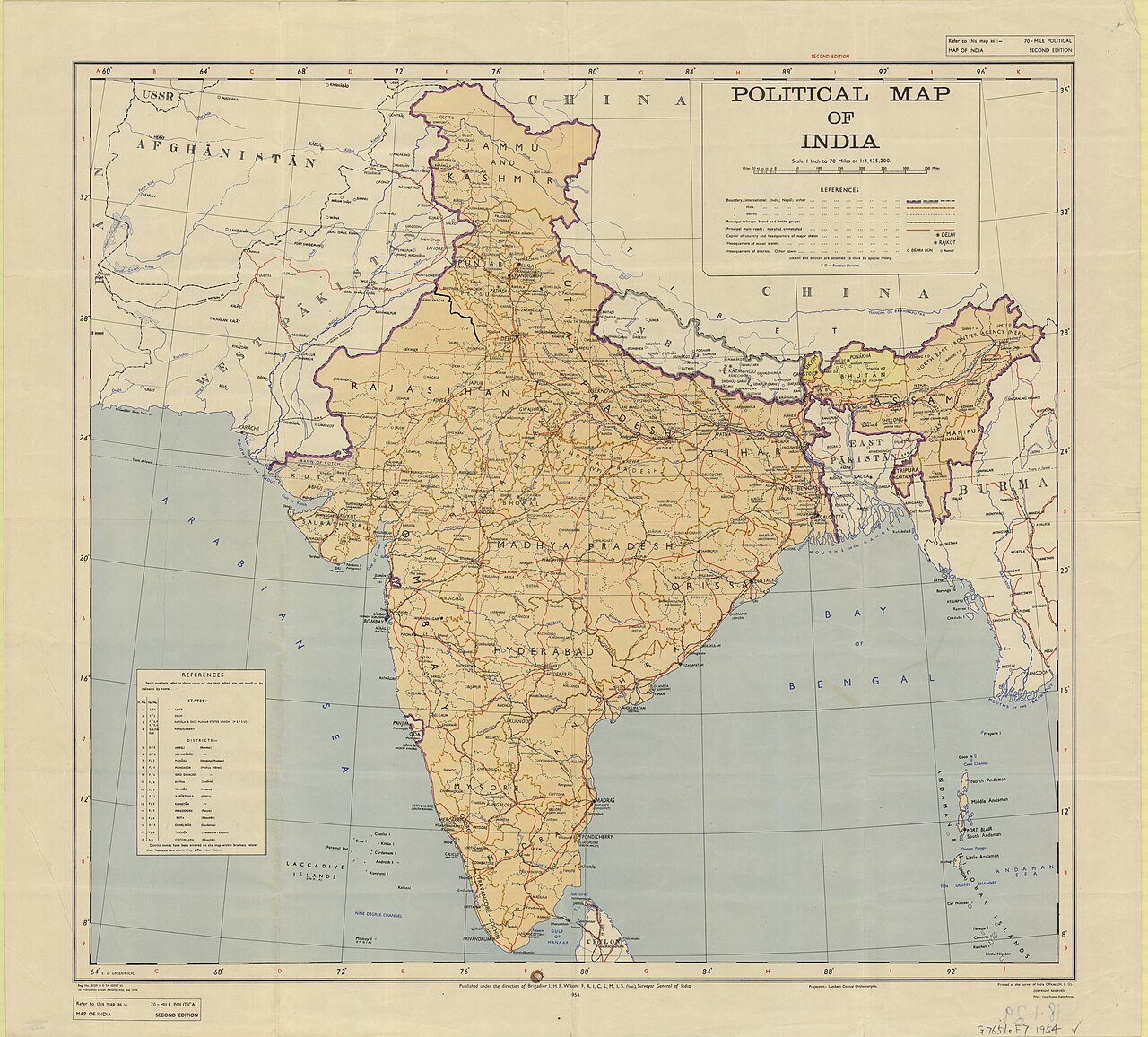 Politics of India