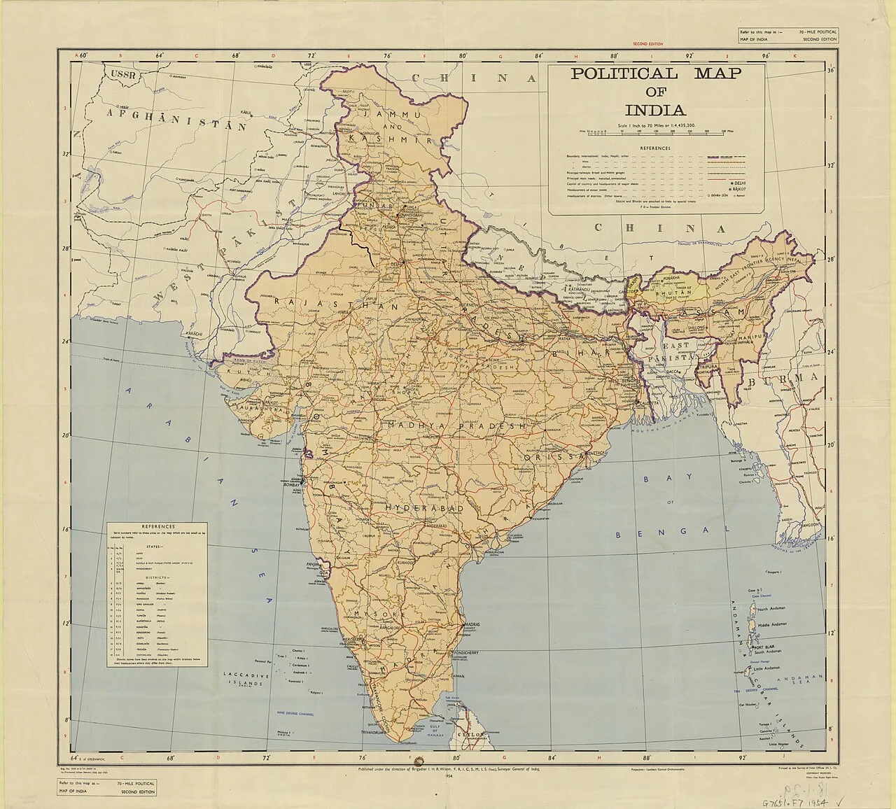 Politics of India