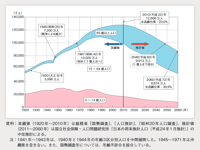 Politics of Japan