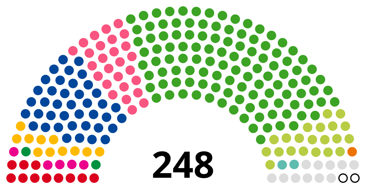Politics of Japan